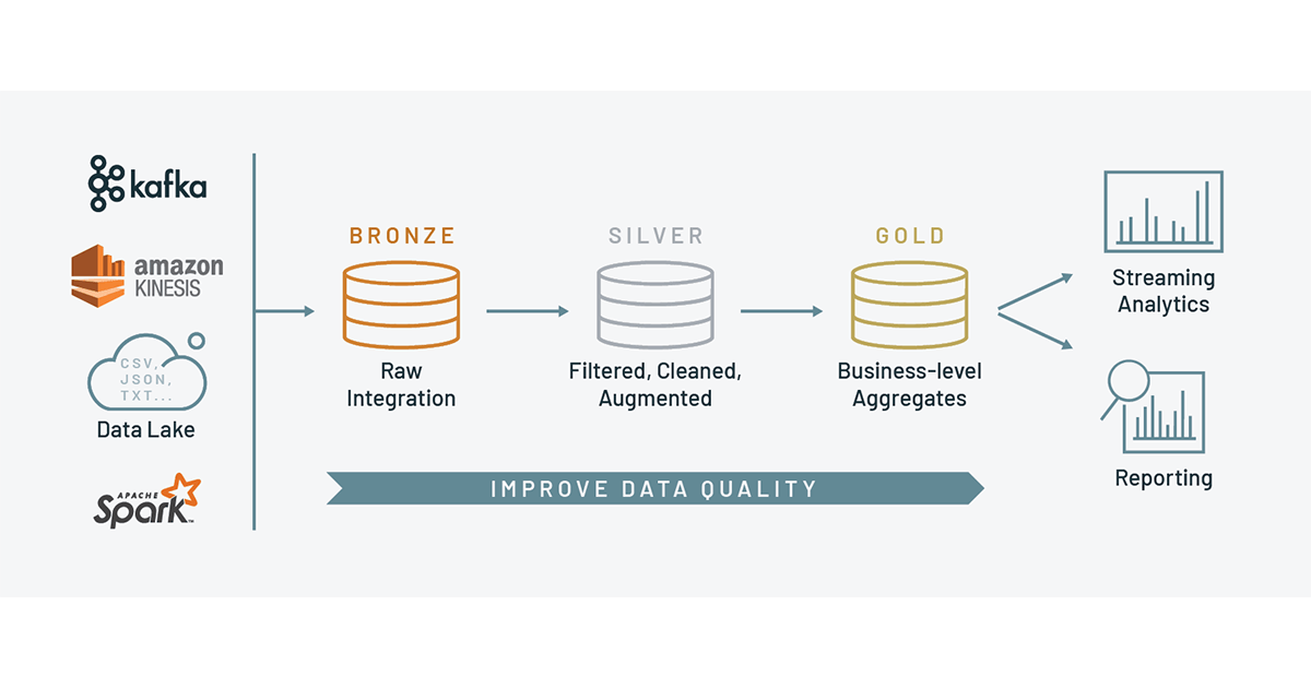 Exam Databricks-Certified-Professional-Data-Engineer Introduction & Databricks-Certified-Professional-Data-Engineer Exam Flashcards - Valid Databricks-Certified-Professional-Data-Engineer Study Notes