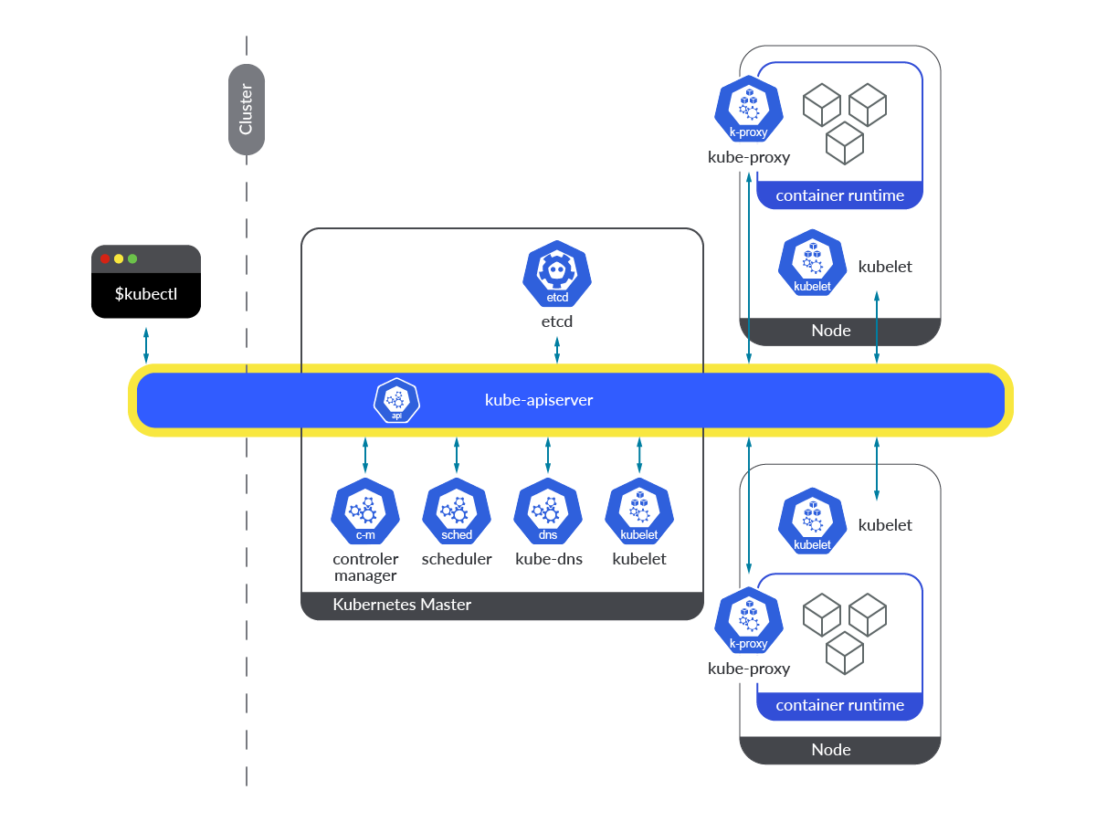 Reliable API-570 Exam Labs - Reliable API-570 Test Blueprint