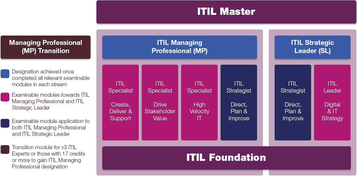 ITIL-4-Foundation Test Topics Pdf & ITIL-4-Foundation Reliable Dump - ITIL-4-Foundation Test Questions Vce