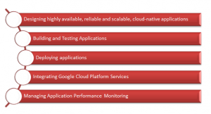 Professional-Cloud-Developer Reliable Exam Review & Google Professional-Cloud-Developer Testking