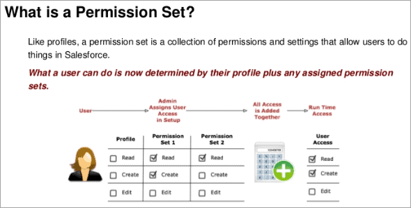 Security-and-Privacy-Accredited-Professional Instant Access, Security-and-Privacy-Accredited-Professional Reliable Test Price | Security-and-Privacy-Accredited-Professional Latest Test Practice