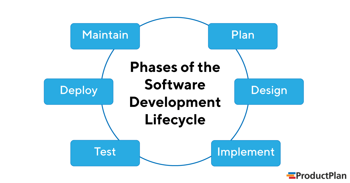 Reliable Development-Lifecycle-and-Deployment-Architect Study Materials - Valid Development-Lifecycle-and-Deployment-Architect Test Objectives