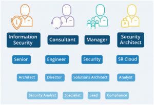 Latest Education-Cloud-Consultant Exam Topics | Latest Education-Cloud-Consultant Dumps Ebook & Education-Cloud-Consultant Valid Test Materials