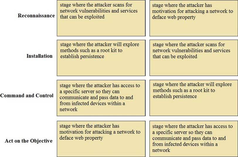 2024 PCNSA Exam Consultant, Latest PCNSA Braindumps Free | Latest Palo Alto Networks Certified Network Security Administrator Test Dumps