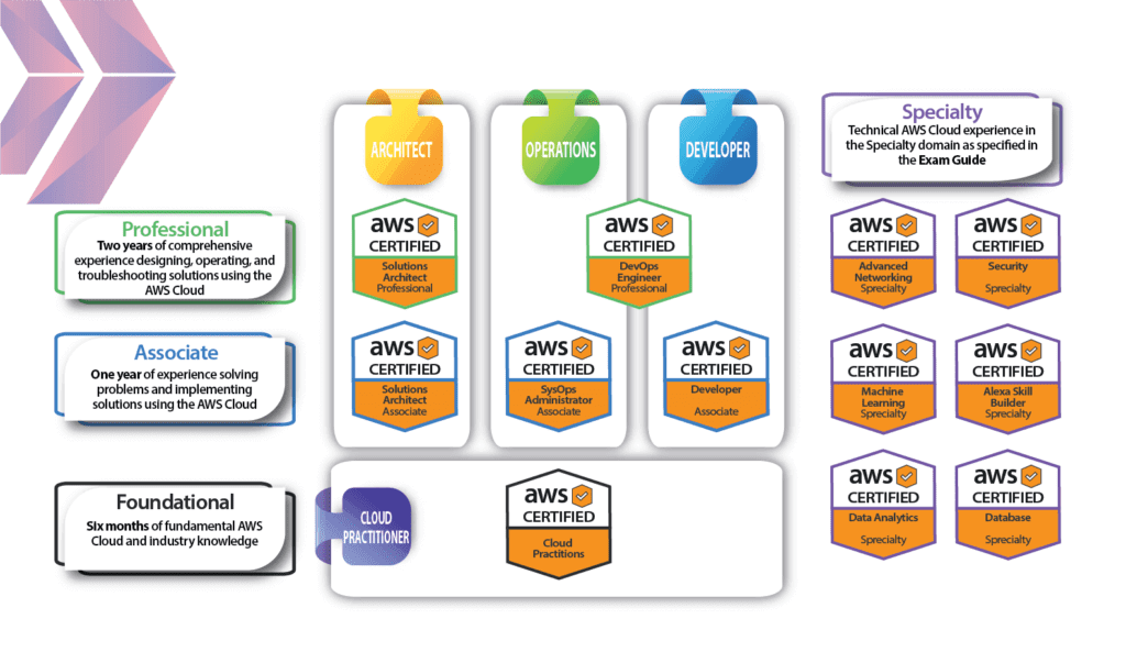 AWS-Solutions-Architect-Professional Detail Explanation, Amazon New AWS-Solutions-Architect-Professional Exam Papers