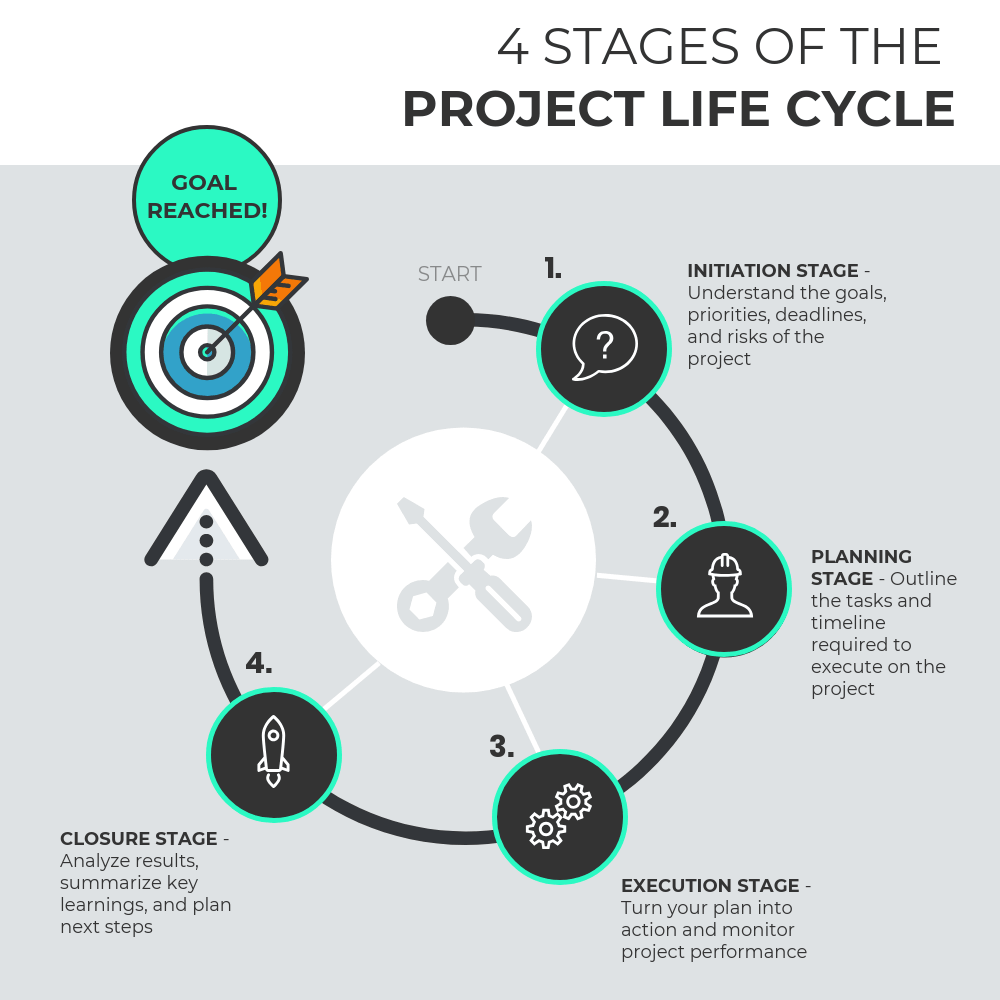 Development-Lifecycle-and-Deployment-Architect Reliable Test Vce - Complete Development-Lifecycle-and-Deployment-Architect Exam Dumps, Salesforce Certified Development Lifecycle and Deployment Architect New Real Exam