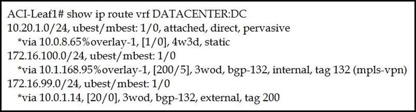 Valid 350-601 Real Test & 350-601 Valid Test Objectives - New 350-601 Test Simulator