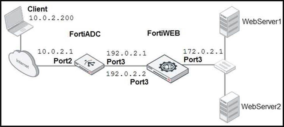 2024 NSE6_FWB-6.4 Latest Exam Duration - NSE6_FWB-6.4 Latest Test Prep, Reliable Fortinet NSE 6 - FortiWeb 6.4 Test Bootcamp