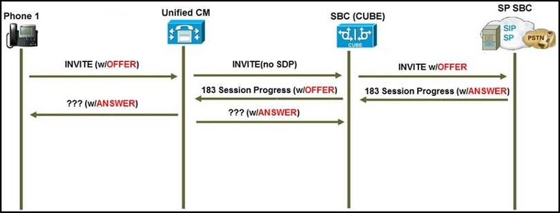 300-815 Latest Exam Question | Cisco 300-815 Pdf Demo Download