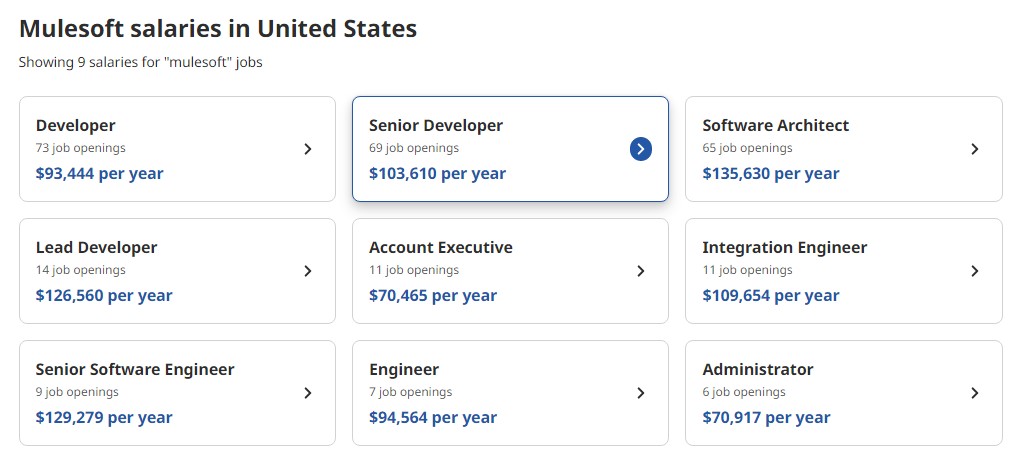 MuleSoft Test MCPA-Level-1 Duration, Composite Test MCPA-Level-1 Price