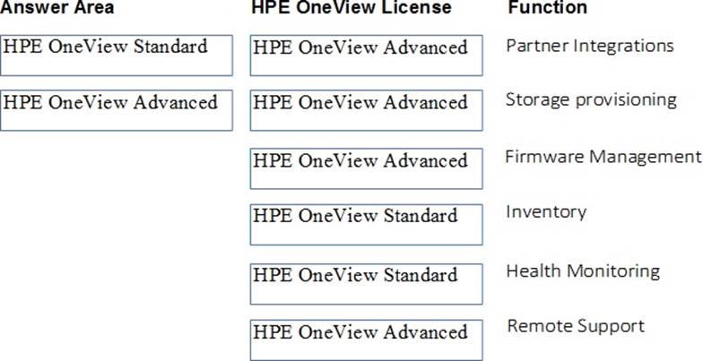 HPE2-W09 Pdf Free - HPE2-W09 Reliable Test Practice, Latest HPE2-W09 Test Materials