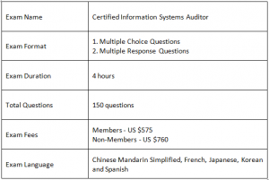 CIS-EM Test Practice | PDF CIS-EM Cram Exam & Brain Dump CIS-EM Free