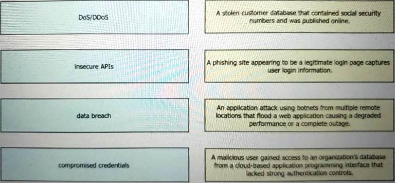 350-701 Reliable Test Simulator - Cisco Exam 350-701 Sample