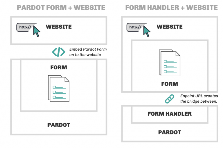 2024 Pardot-Specialist Discount - Reliable Pardot-Specialist Dumps Ppt, Salesforce Certified Pardot Specialist Exam Dumps Reviews