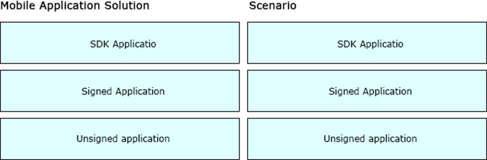 Pegasystems PEGAPCSSA87V1 Practice Exam Questions, PEGAPCSSA87V1 Passing Score