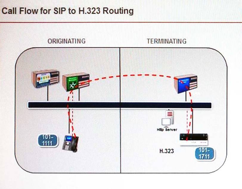 Reliable 72201X Test Question, 72201X Practice Braindumps