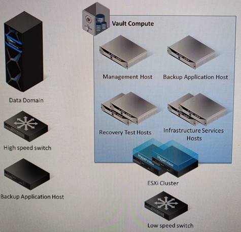 EMC Reliable DEA-1TT5 Exam Sims & DEA-1TT5 Latest Braindumps Questions