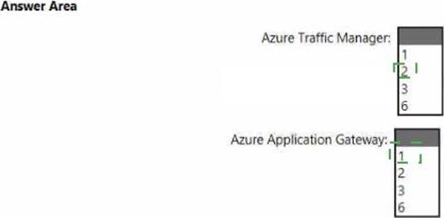 AZ-305 Valid Exam Preparation & AZ-305 Minimum Pass Score