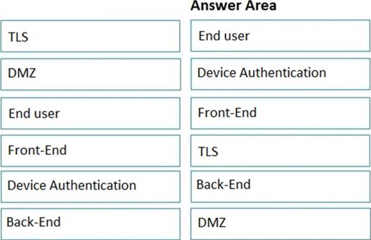 2V0-72.22 Valid Exam Vce - Valid 2V0-72.22 Exam Testking, 2V0-72.22 Test Torrent