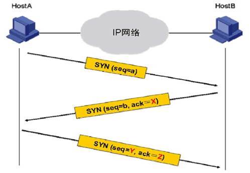 GB0-342-ENU Downloadable PDF, H3C GB0-342-ENU Test Lab Questions