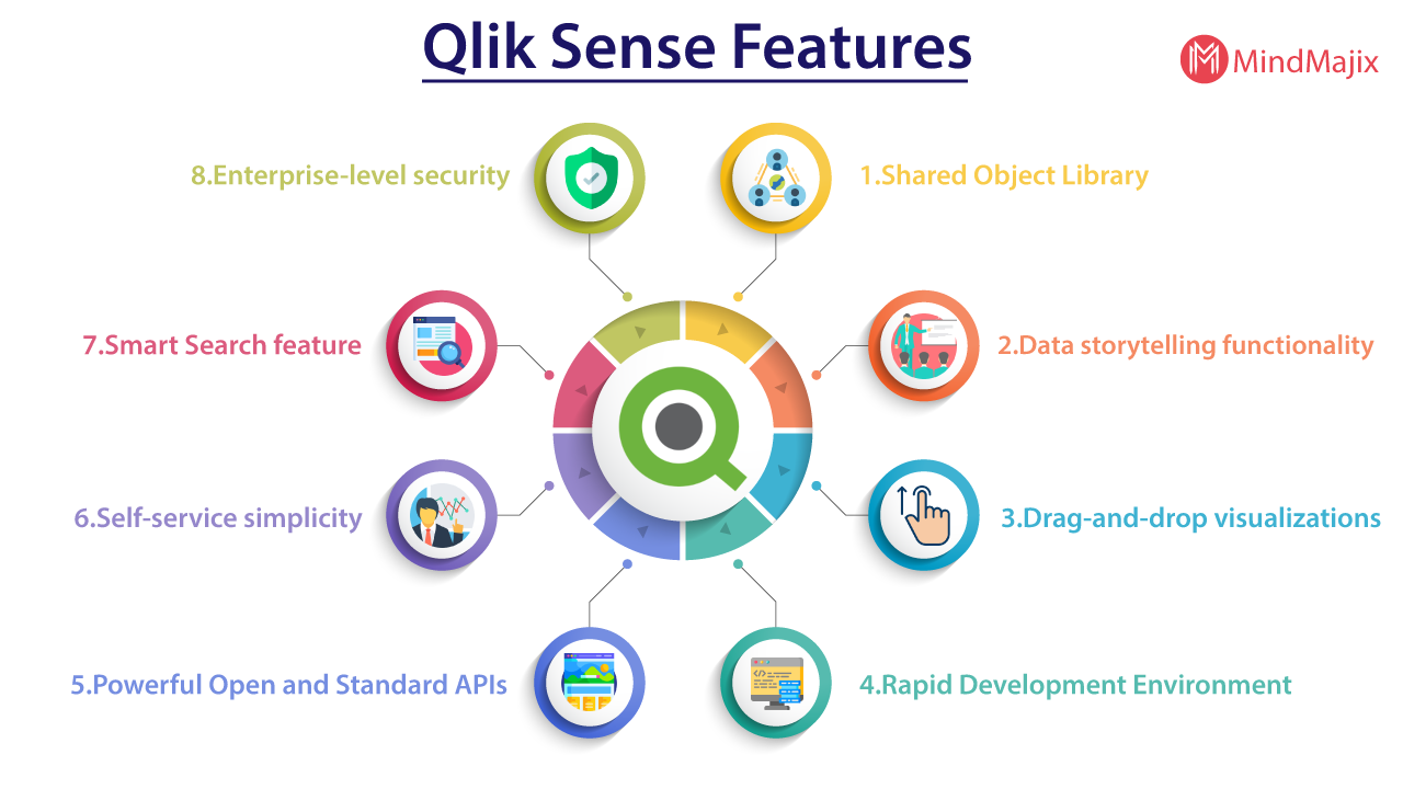 Qlik Real QSDA2022 Exam Answers - QSDA2022 Real Sheets