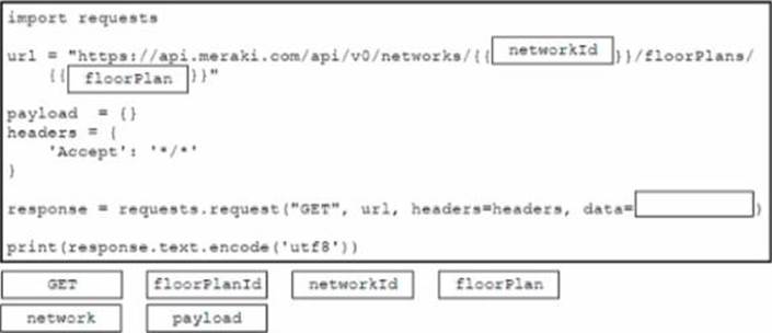 Cisco 350-901 Books PDF | Exam 350-901 Format & 350-901 Valid Practice Materials