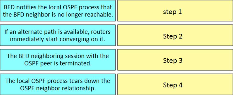 300-610 Reliable Torrent | Cisco Valid 300-610 Exam Pattern