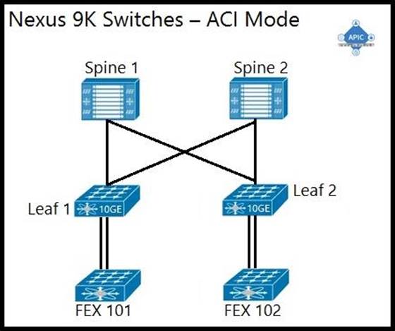 300-620 Latest Exam Fee & Reliable 300-620 Exam Simulations