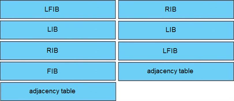 Test 300-510 Voucher & 300-510 Updated Dumps - 300-510 Useful Dumps