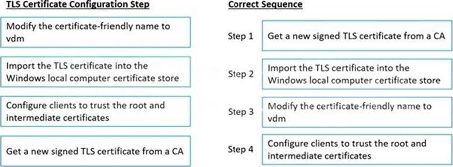 PDF 2V0-51.21 Cram Exam, 2V0-51.21 Exam Objectives Pdf | Exam Sample 2V0-51.21 Online