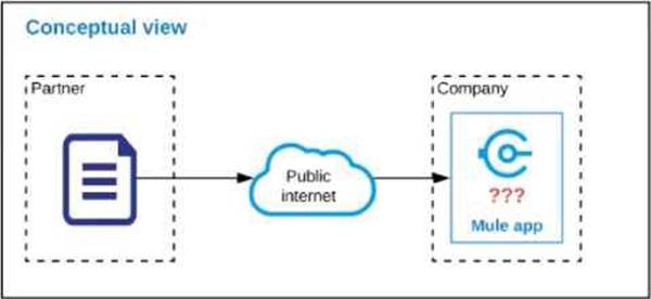 Latest Study MCIA-Level-1 Questions - MuleSoft Test MCIA-Level-1 Score Report