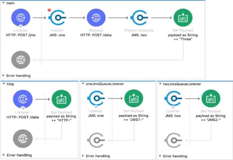 MuleSoft Free MCIA-Level-1 Vce Dumps - Reliable MCIA-Level-1 Test Labs