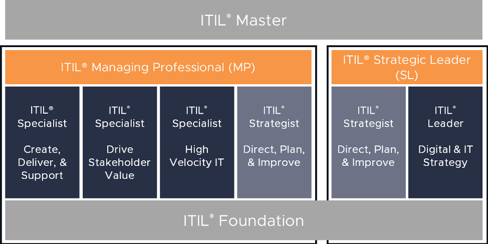 ITIL-4-DITS Reliable Test Pattern & ITIL-4-DITS Guaranteed Questions Answers