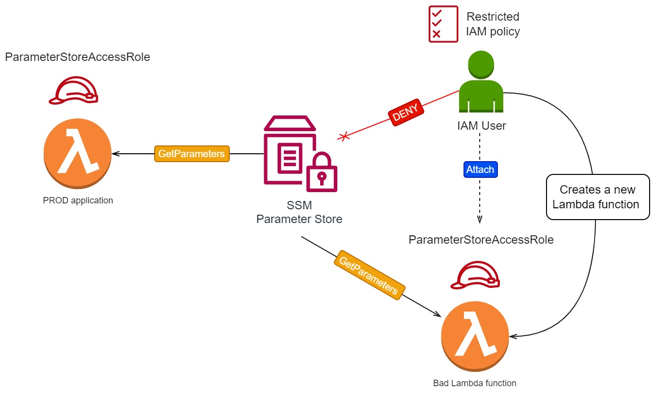 Latest MLS-C01 Exam Objectives & Amazon Practice Test MLS-C01 Pdf