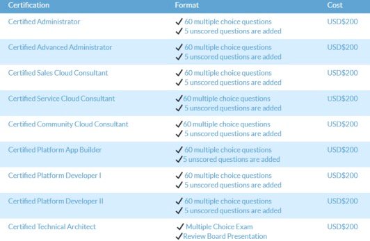 Service-Cloud-Consultant Reliable Cram Materials, Testing Service-Cloud-Consultant Center | Service-Cloud-Consultant Certified