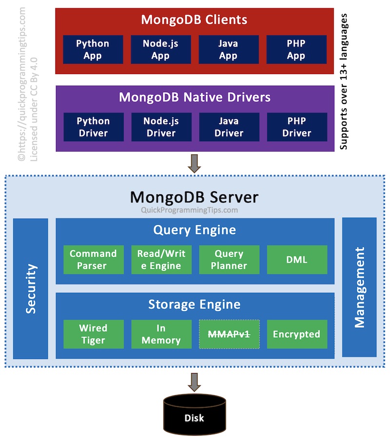 C100DBA Latest Test Fee, C100DBA Study Plan | Valid MongoDB Certified DBA Associate Exam (Based on MongoDB 4.4) Mock Test