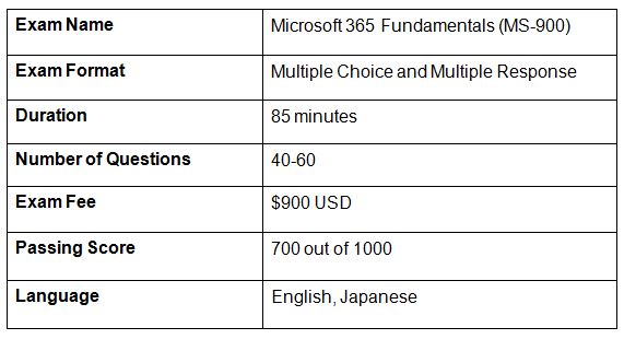 Exam PL-900 Book & Microsoft PL-900 Valid Exam Book - Latest PL-900 Exam Tips