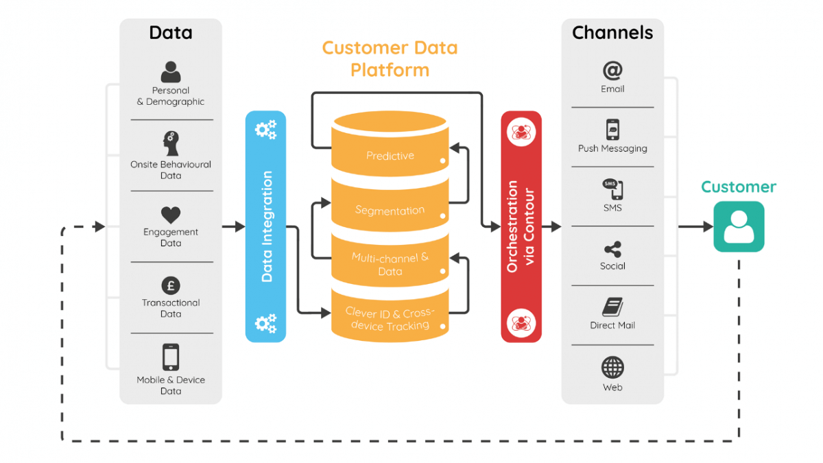 Marketing-Cloud-Personalization Practice Exam - Latest Marketing-Cloud-Personalization Test Labs, Popular Marketing-Cloud-Personalization Exams