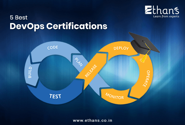 Google Professional-Cloud-DevOps-Engineer Guide Torrent - Professional-Cloud-DevOps-Engineer Test Valid, Professional-Cloud-DevOps-Engineer Reliable Test Testking