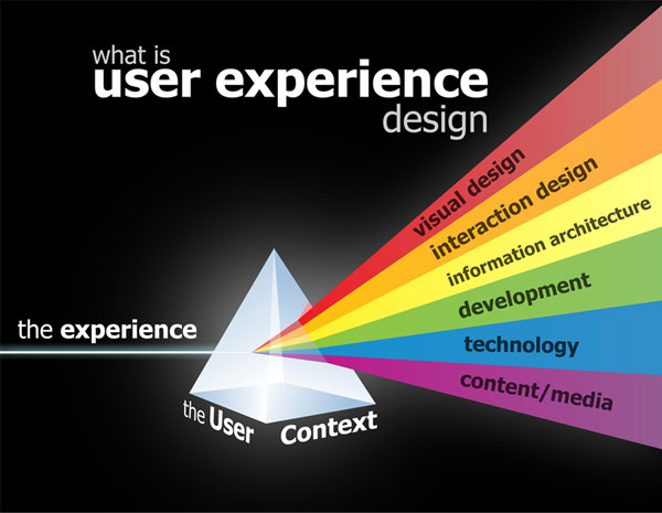 Salesforce Valid Dumps User-Experience-Designer Questions & Reliable User-Experience-Designer Exam Registration