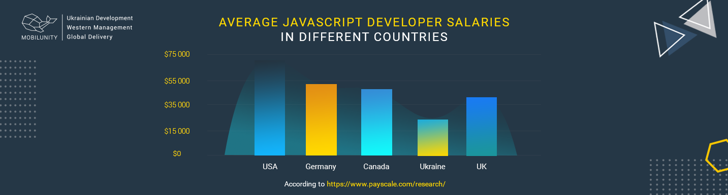 New JavaScript-Developer-I Test Camp & JavaScript-Developer-I Exam Overviews - JavaScript-Developer-I Testking Learning Materials