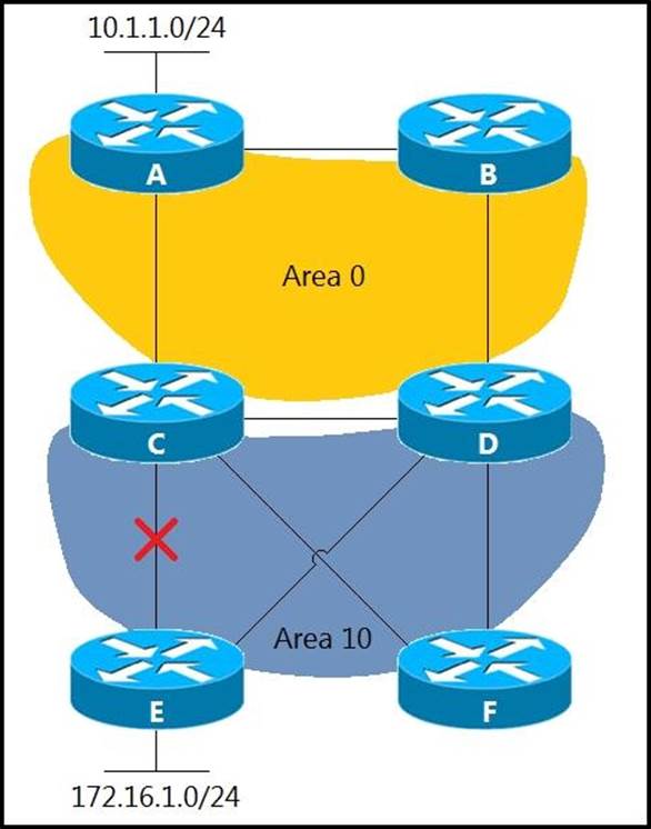 Reliable 300-420 Exam Sims, Exam 300-420 Sample | 300-420 Authorized Exam Dumps