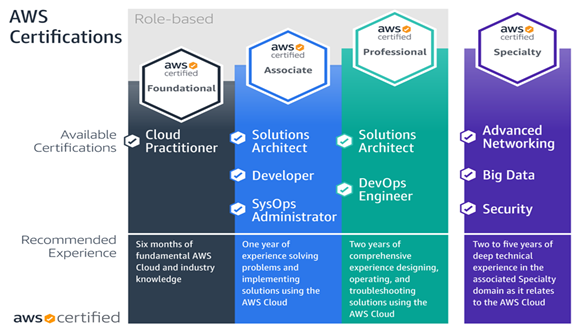 Amazon AWS-Security-Specialty Reliable Test Test - AWS-Security-Specialty Training Online