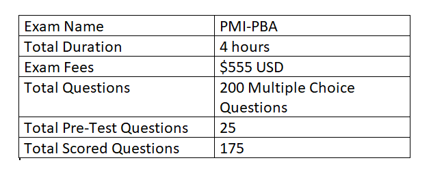 Practice PMI-PBA Test Engine & Guaranteed PMI-PBA Questions Answers