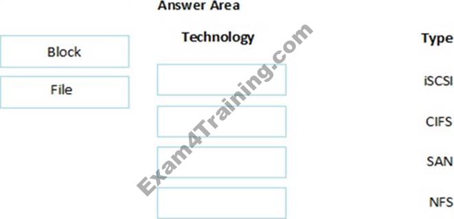 HPE0-S60 Dumps Discount - Answers HPE0-S60 Real Questions, New HPE0-S60 Test Book