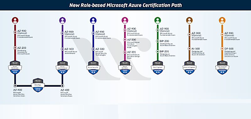 Microsoft AI-102 Exam Review & Test AI-102 Simulator Fee