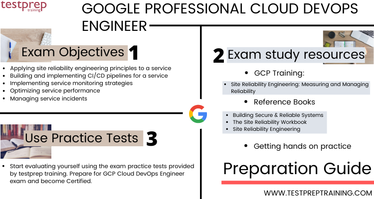 Professional-Cloud-Developer Clear Exam - Google Professional-Cloud-Developer Flexible Testing Engine