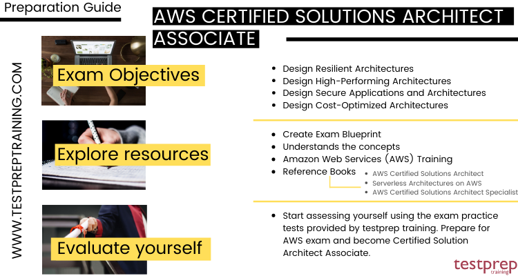 AWS-Solutions-Architect-Associate Key Concepts - Free AWS-Solutions-Architect-Associate Brain Dumps, Premium AWS-Solutions-Architect-Associate Files