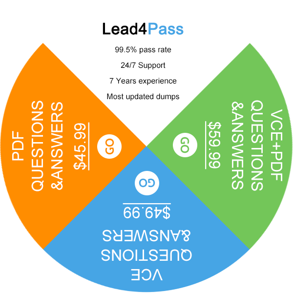 201-450 Valid Test Vce, New 201-450 Test Sims | Exam 201-450 Voucher