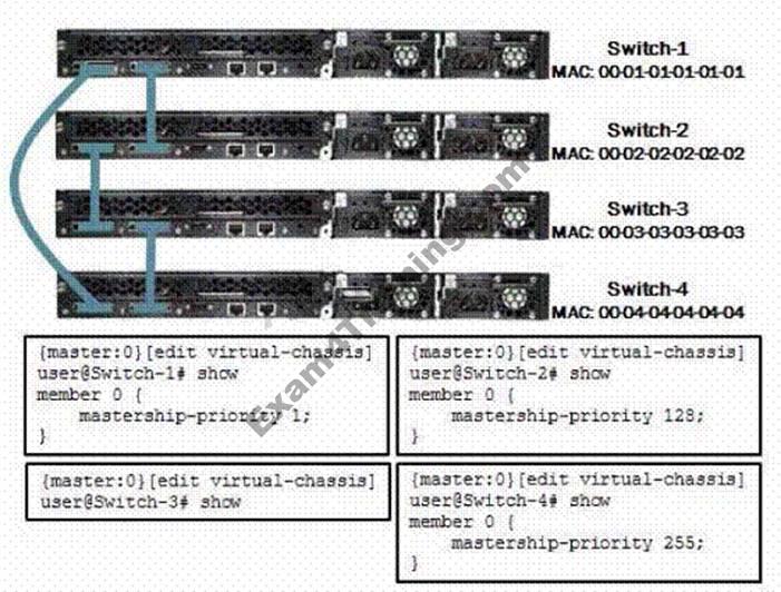 JN0-480 Questions, Juniper JN0-480 Actual Test Pdf | JN0-480 Test Free